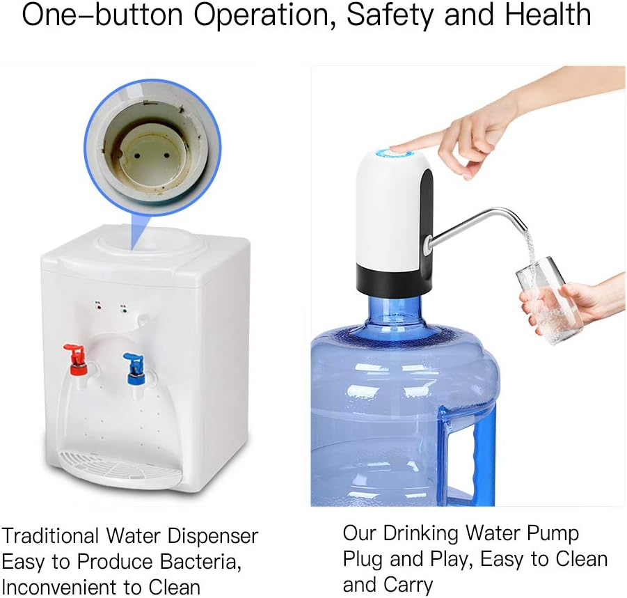 Electric Water Bottle Pump Dispenser – USB Rechargeable Automatic Dispenser for 5 Gallon Jugs